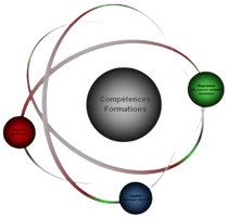 Logo Compétences Formations